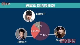 明星xxoo,明星的激情岁月与情感纠葛